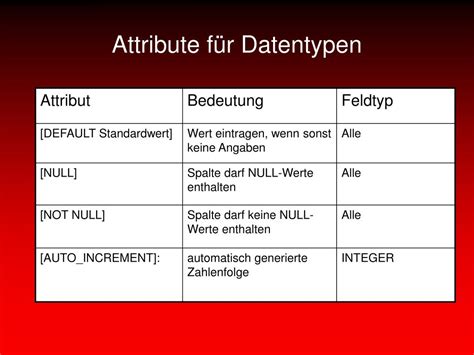 PPT Relationale Datenbank MySQL PowerPoint Presentation Free