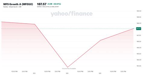 mfs growth  mfegx stock price news quote history yahoo finance