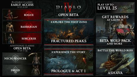 Prepárate para la beta de Diablo 4 TipoDiablo