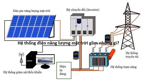 CẤU TẠO CỦA HỆ THỐNG ĐIỆN NĂNG LƯỢNG MẶT TRỜI TẠI QUẬN 6