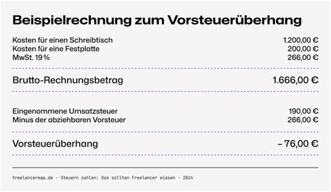 Steuern Zahlen Das Sollten Freelancer Wissen Freelancer Blog