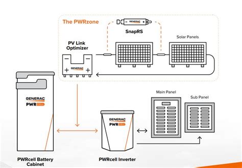 How Much Does A Generac Solar Generator Cost?