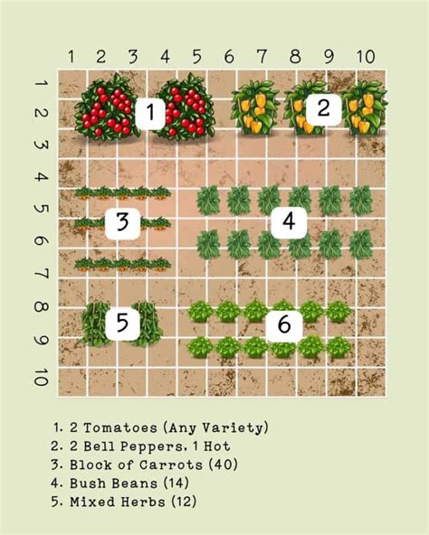 7 Practical Inspiring 10 X 10 Garden Plans Sample Layouts For Vegetable Gardens Hearts