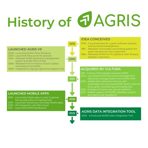 Agris Grain Accounting Software Greenstone Systems