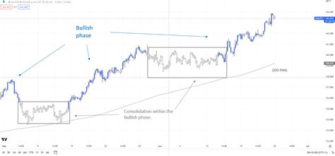 Japanese Yen On Intervention Watch Usdjpy Eurjpy Gbpjpy Price