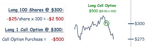 Calls & Puts in Options Trading Explained