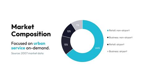 How To Create A Pitch Deck Market Slide Vip Graphics