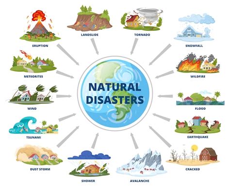 Cartoon Naturkatastrophe Infografik Extremwetterschema Überschwemmungen