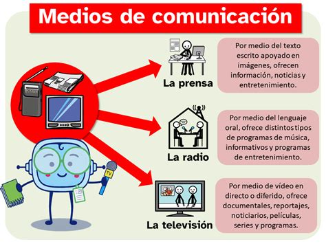 Prestigio Deportes Veneno Cuales Son Los Tipos De Medios De