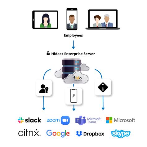 Hideez Enterprise Identity Service