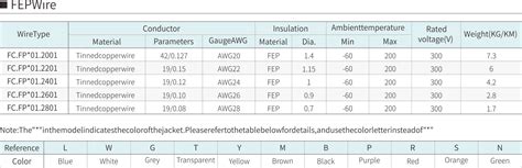 Industry connector-Finecables Enterprise Co., Ltd.