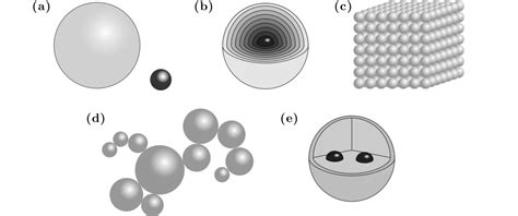 Chapter 6 — Computational Methods — Optical Tweezers: Principles and ...