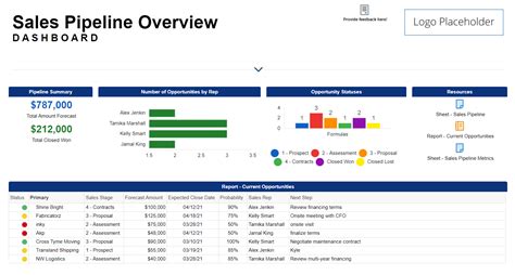 Free Sales Pipeline Templates Smartsheet Hot Sex Picture