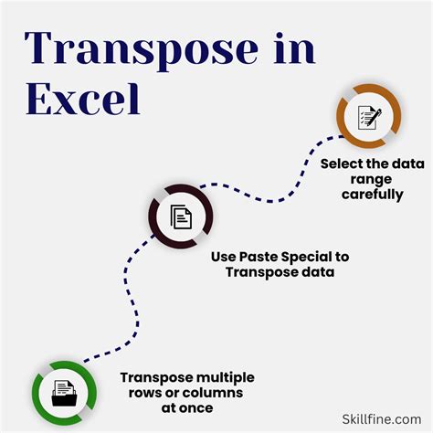 The Transpose In Excel Function What Is It And How To Use It Skillfine