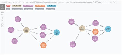 Previewing RDF Data Neosemantics