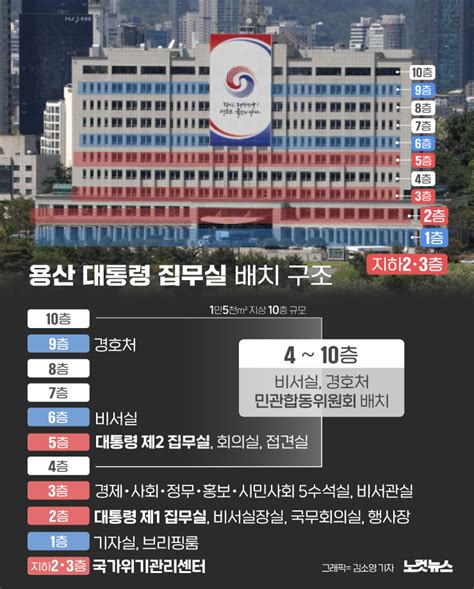 용산시대 시작대통령 집무실 구조는 그래픽뉴스 노컷뉴스