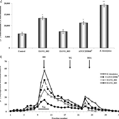 Effects Of F Nucleatum Infection On Total Glycoprotein And Mucin