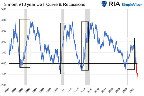 Home Purchase Index Drops To 25 Year Low RIA