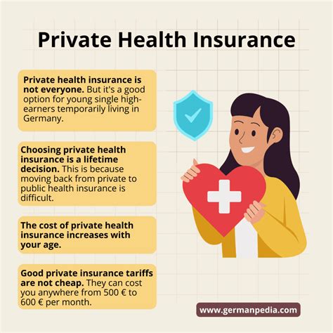 Private Health Insurance Germany [2025 English Guide]