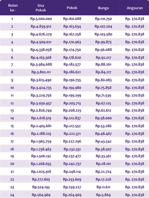 Bpr Indra Candra Mengenal Suku Bunga Kredit