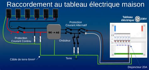 Câblage de panneaux Photovoltaïques à des Micro Onduleurs en