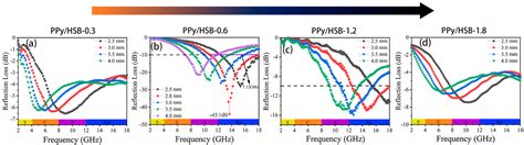 Molecules Free Full Text Polypyrroleschiff Base Composite As