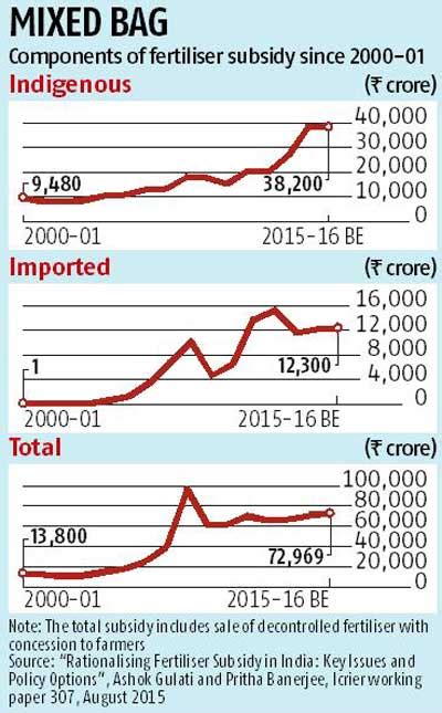 Kanika Datta If The Fertiliser Subsidy Were Abolished Expert