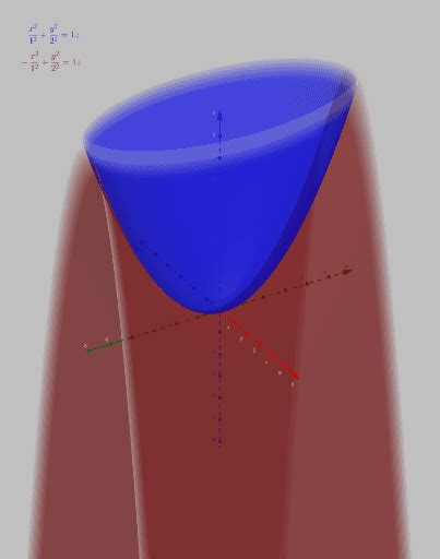 Paraboloide El Ptico E Hiperb Lico Geogebra