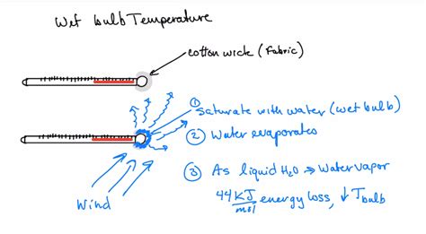 Chalk talk: How to calculate vapor pressure from wet bulb temperature ...