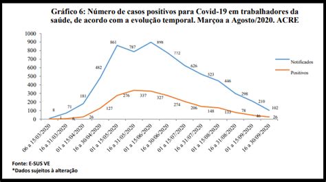 Boletim Epidemiol Gico Traz Balan O De Infec Es Por Covid Em