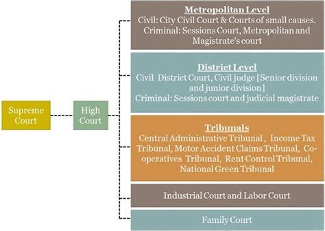 Difference Between Tribunal And Court With Comparison Chart Key