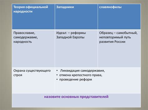 Император Николай I 1825 – 1855 - презентация онлайн