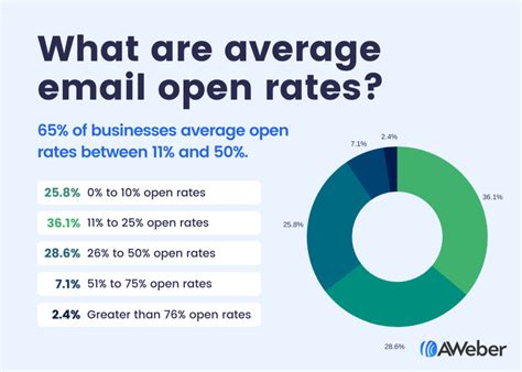 Email Marketing In Is Still A Winner Stats To Note For Etrend