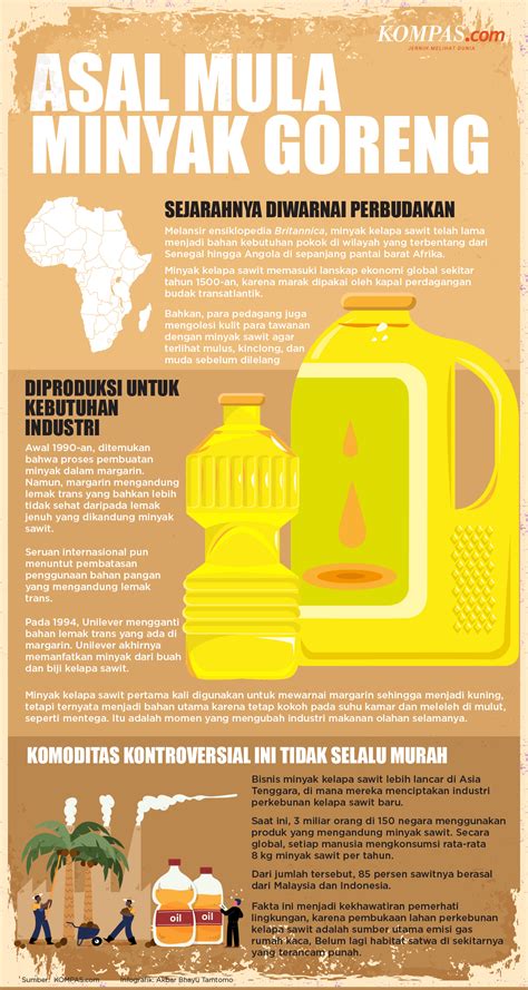 Kabar Data Konsumsi Minyak Goreng Sawit Di Indonesia Halaman All