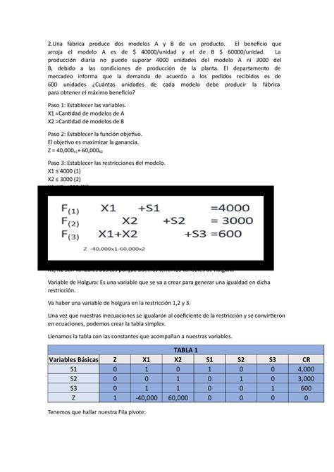 Ejercicio Operativa F Brica Produce Dos Modelos A Y B De Un