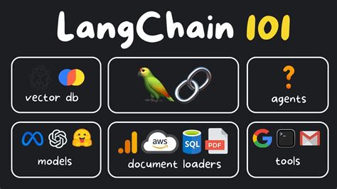 A Complete Guide To Langchain In Javascript Sitepoint Hot Sex Picture