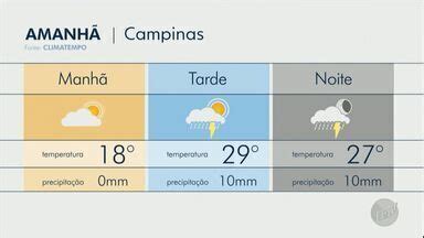 Jornal da EPTV 2ª Edição Campinas Piracicaba Sexta deve ter