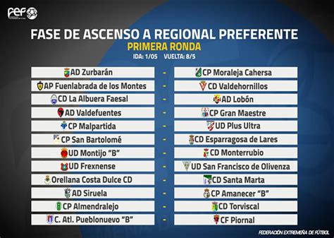 Conoce Los Emparejamientos De La Fase De Ascenso A Regional Preferente