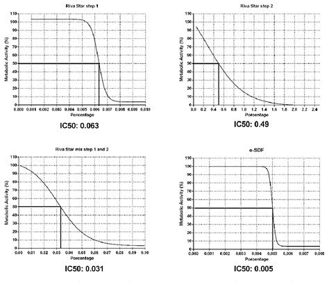 Figure 2 From The Cytocompatibility Of Silver Diamine Fluoride On