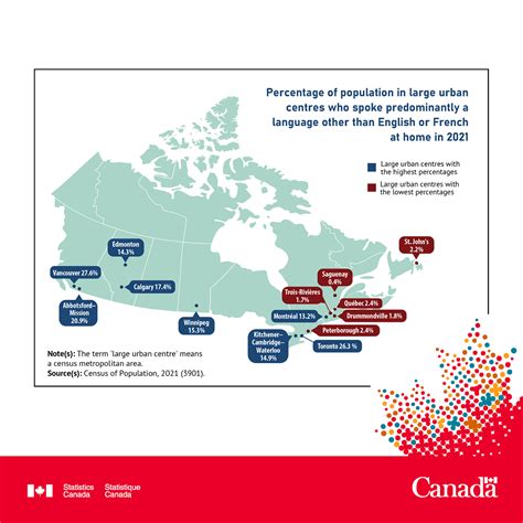 Language 2021 Census Promotional Material