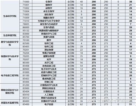 报录比 河北大学2022年研究生录取统计 知乎