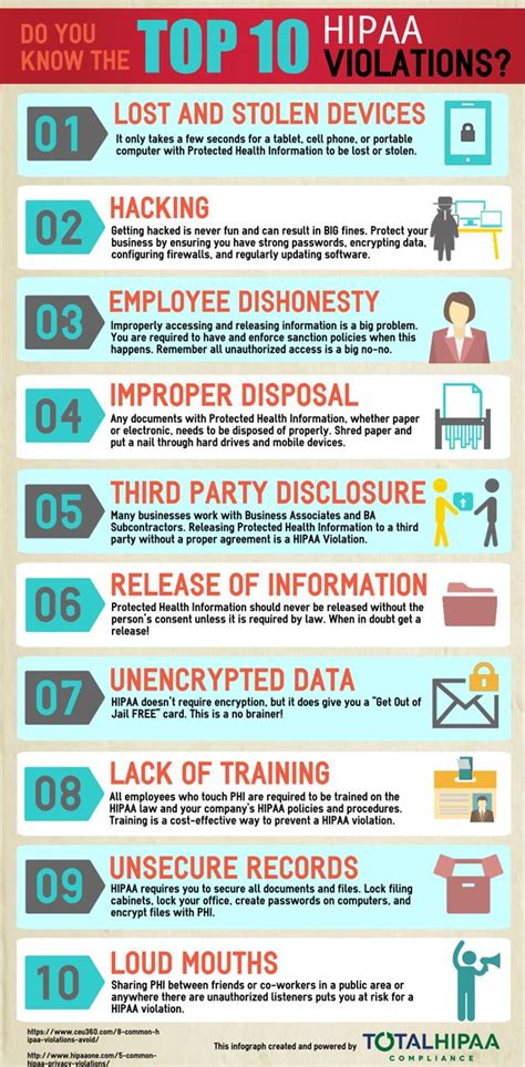 Infographic Do You Know The Top 10 Hipaa Violations Hipaa