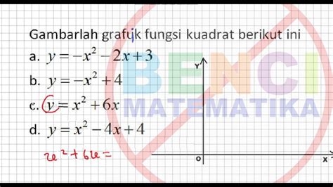 Cara Mudah Menggambar Grafik Fungsi Kuadrat Part 1 Youtube