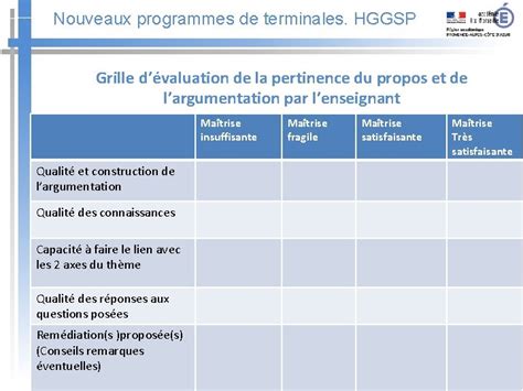 Hggsp Thme De Nouveaux Espaces De Conqute