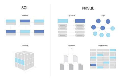 Nosql Telegraph