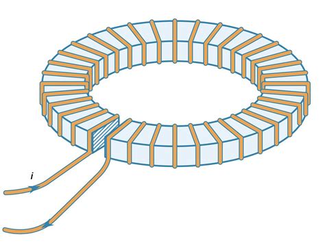 Magnetism Magnetic Fields Forces And Effects Britannica