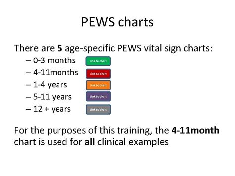 Early Warning Score Vital Sign Charts Proposed Content