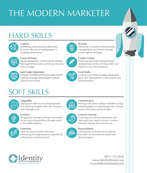 The Modern Marketer