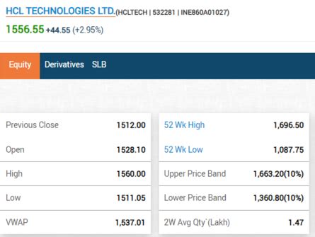 Hcl Tech Q Results Earnings Live Update Cons Pat At Rs Cr