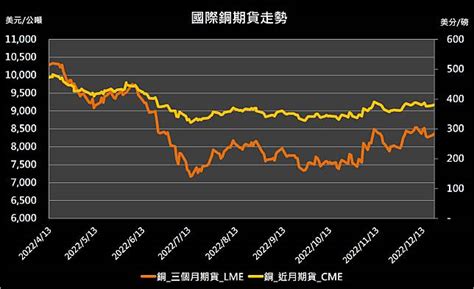 【1016 投資快訊】美元走貶、庫存低檔，金屬市場昨日全面反彈 Cmoney Line Today